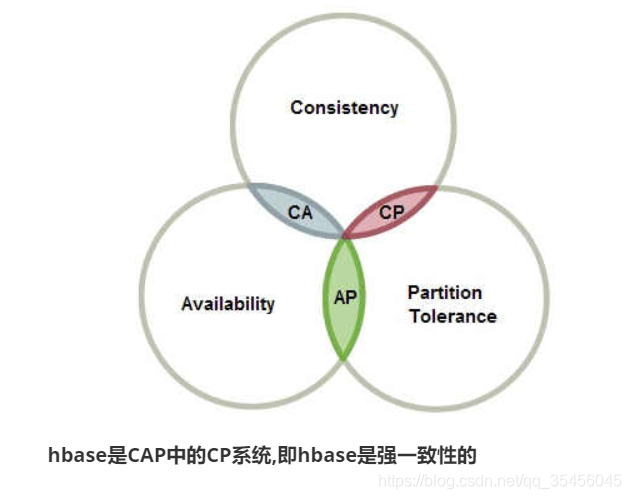 [外链图片转存失败,源站可能有防盗链机制,建议将图片保存下来直接上传(img-PnZLEcZl-1584200333364)(img/cap.jpg)]