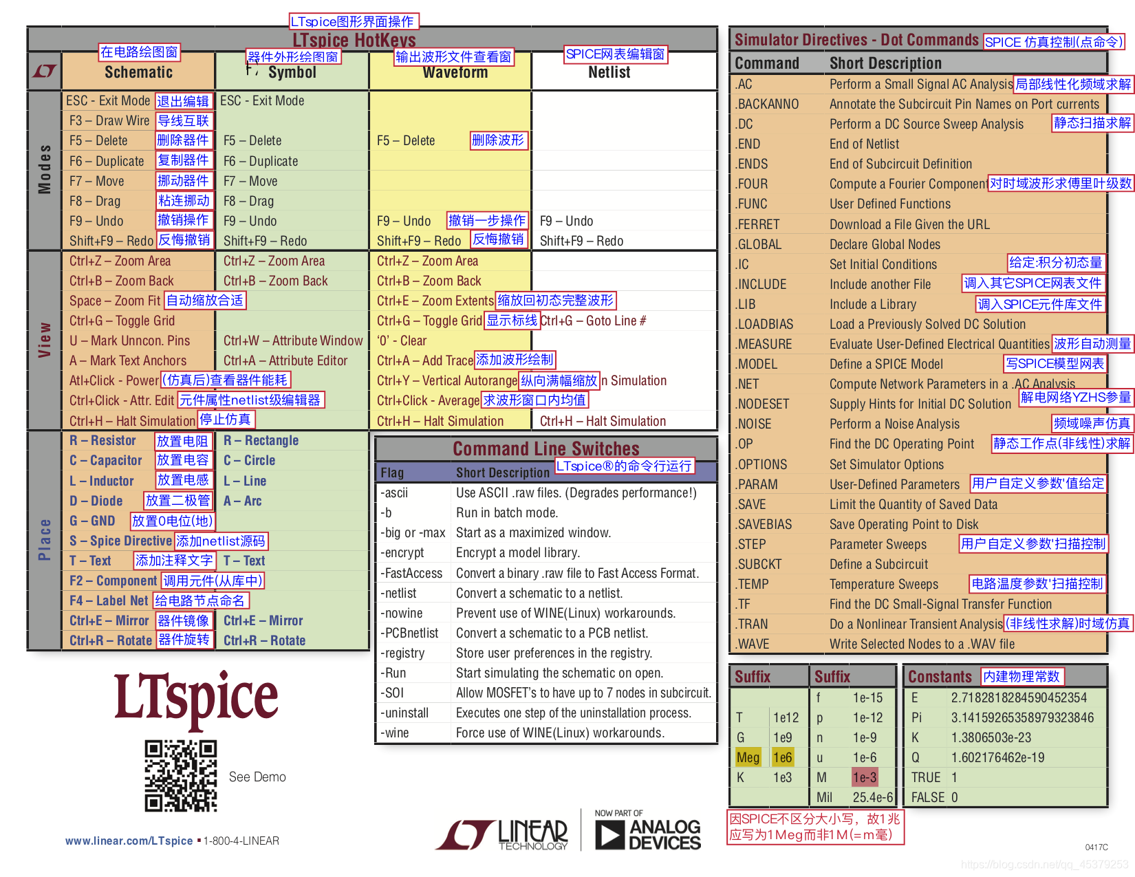 LTspice shortcuts