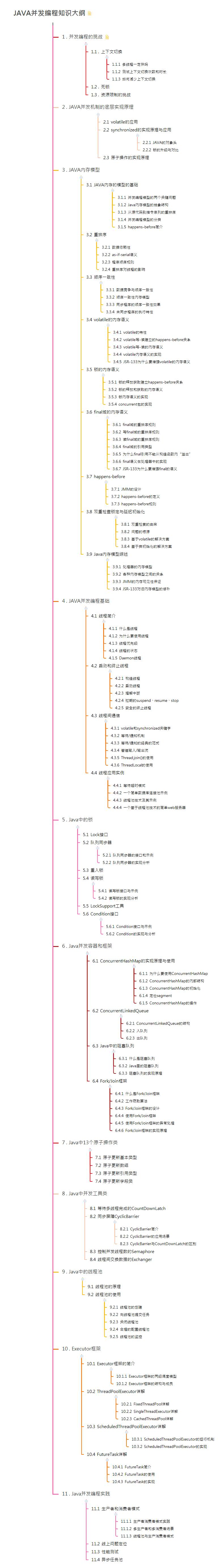 "JAVA concurrent programming actual combat" after reading - Programmer ...
