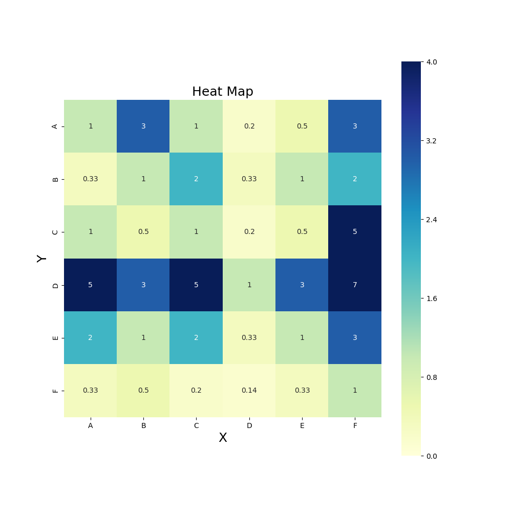 Python之相关性分析热力图_python热力图分析-CSDN博客