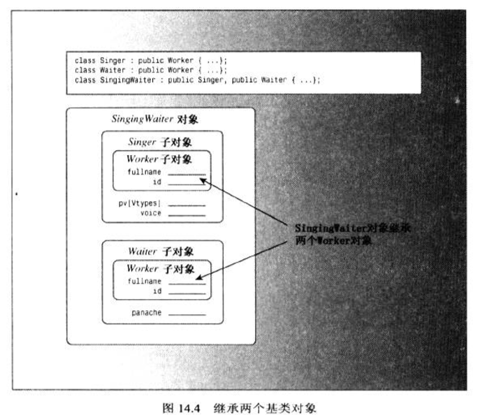 C++ primer plus》学习笔记：10~14章_c++ primer plus章节总结-CSDN博客