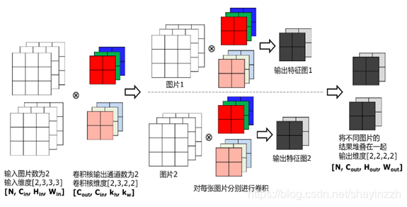 批量操作的计算过程