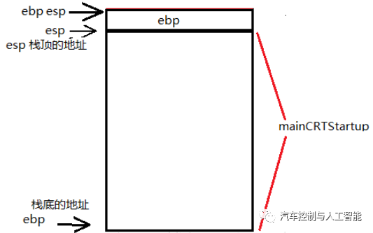 Function call in embedded system - Programmer Sought