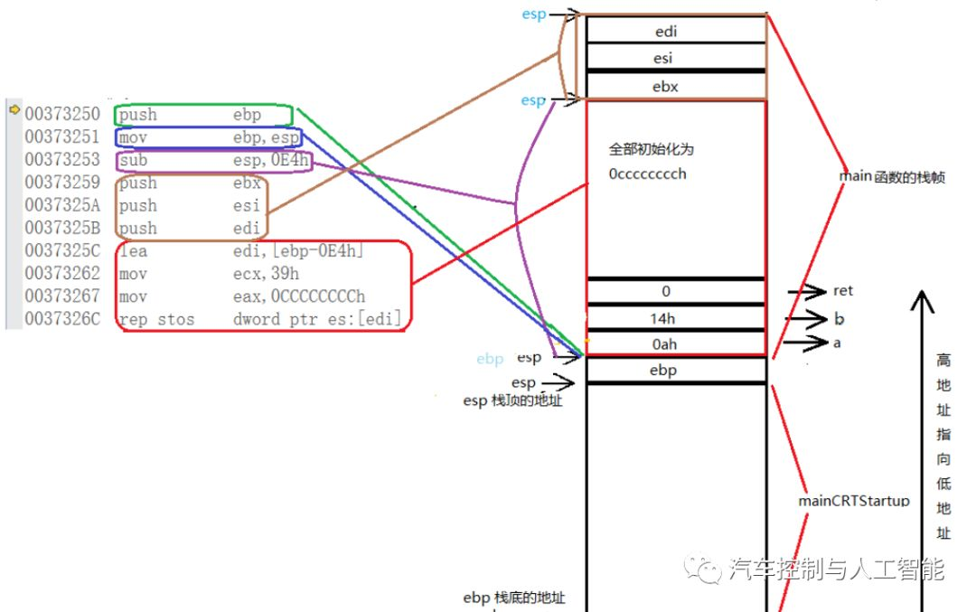 Function call in embedded system - Programmer Sought