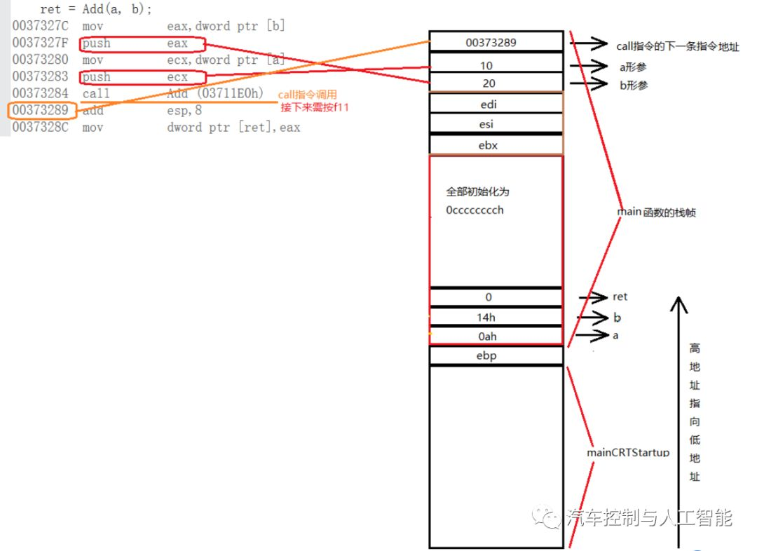 Function call in embedded system - Programmer Sought