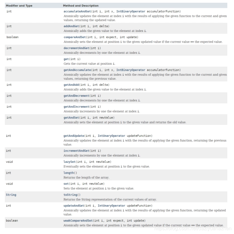 (十四)J.U.C之atomic框架:Atomic数组_c++14 atomic array-CSDN博客