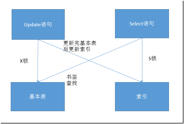 sql-sql-deadlock-mr-han2-csdn