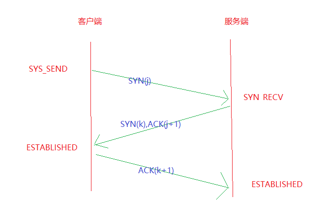 watermark,type_ZmFuZ3poZW5naGVpdGk,shadow_10,text_aHR0cHM6Ly9ibG9nLmNzZG4ubmV0L3poYWlrYWl5dW4=,size_16,color_FFFFFF,t_70