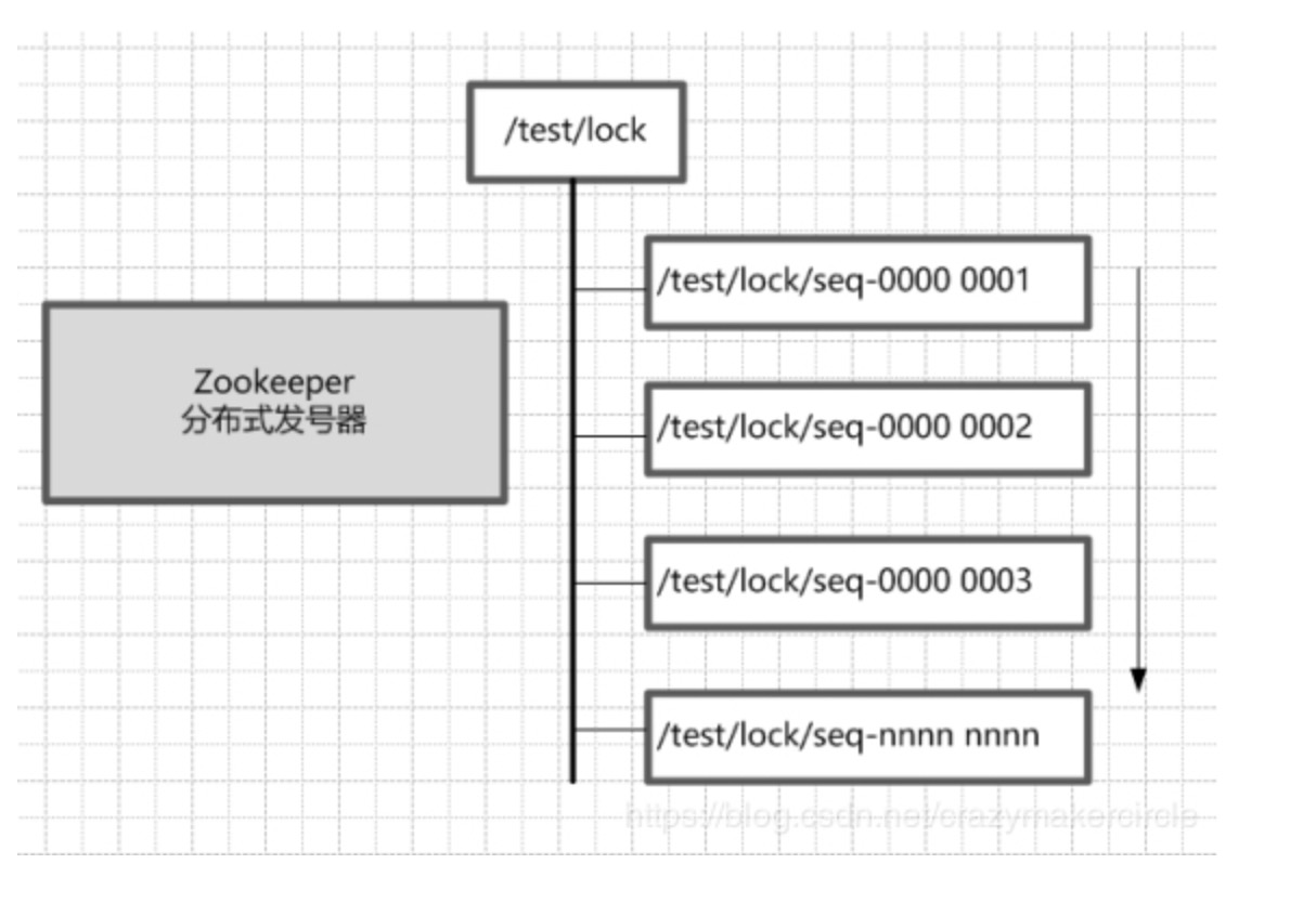 什么? 搞不定redis分布式锁?