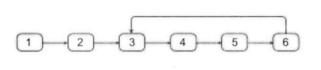 ACWING34. 链表中环的入口结点（剑指offer）