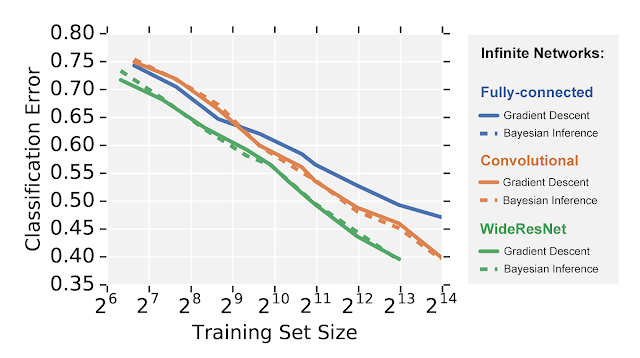 Fast and Easy Infinitely Wide Networks with Neural Tangents