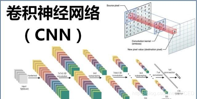 什么是上位概念 watermark,type_ZmFuZ3poZW5naGVpdGk,shadow_10,text_aHR0cHM6Ly9ibG9nLmNzZG4ubmV0L0RGQ0VE,size_16,color_FFFFFF,t_70