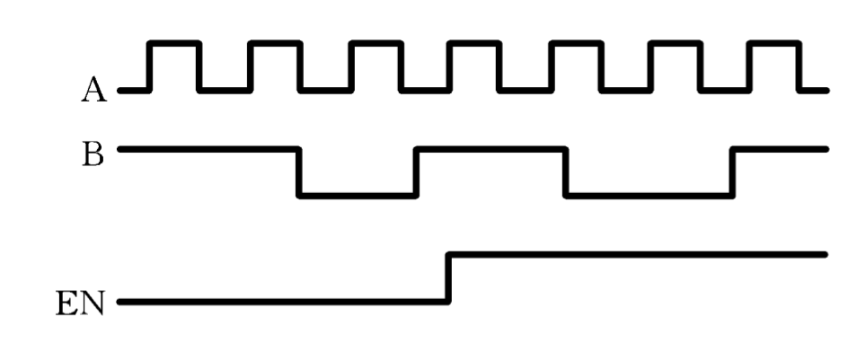 数字电路--三态门解析_三态门输入与输出关系-CSDN博客