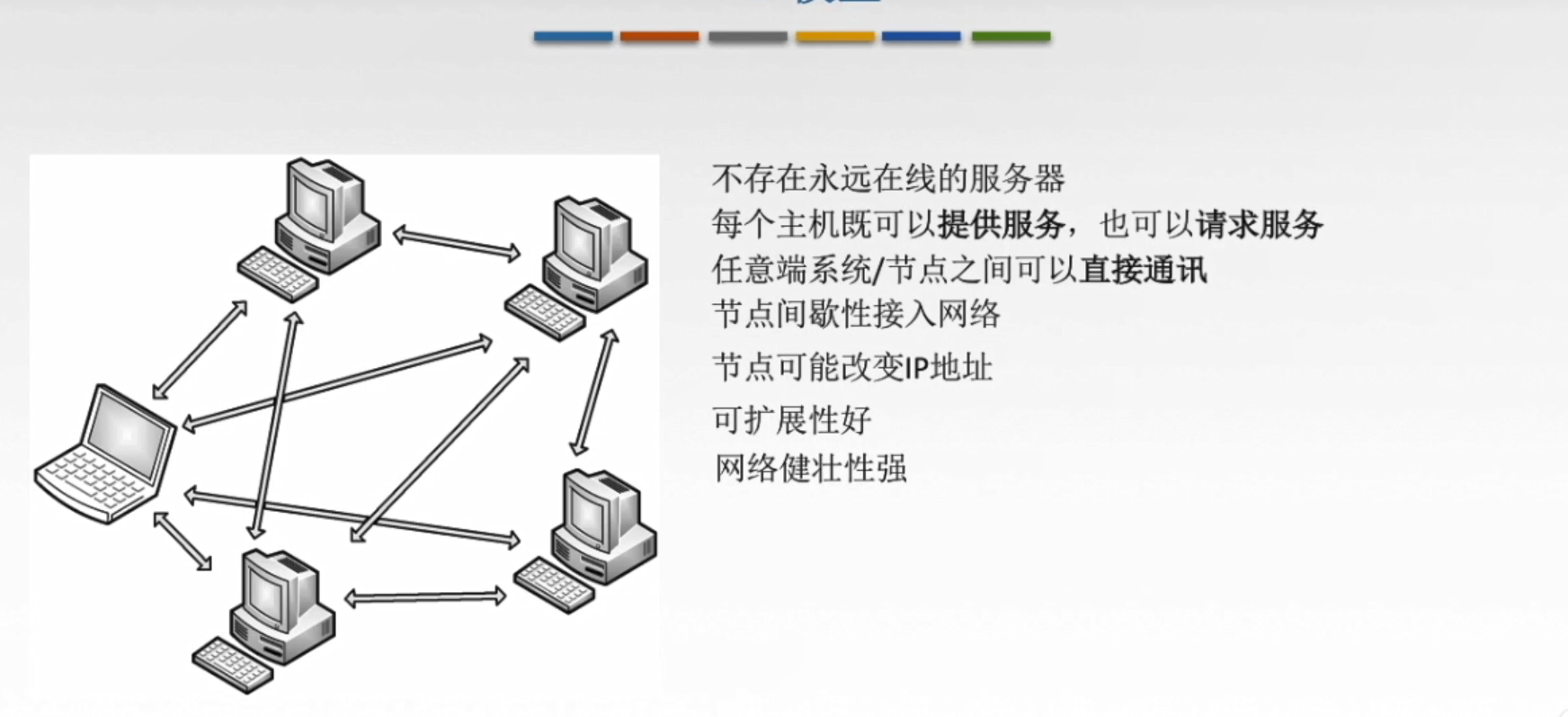 6.1网络应用模型