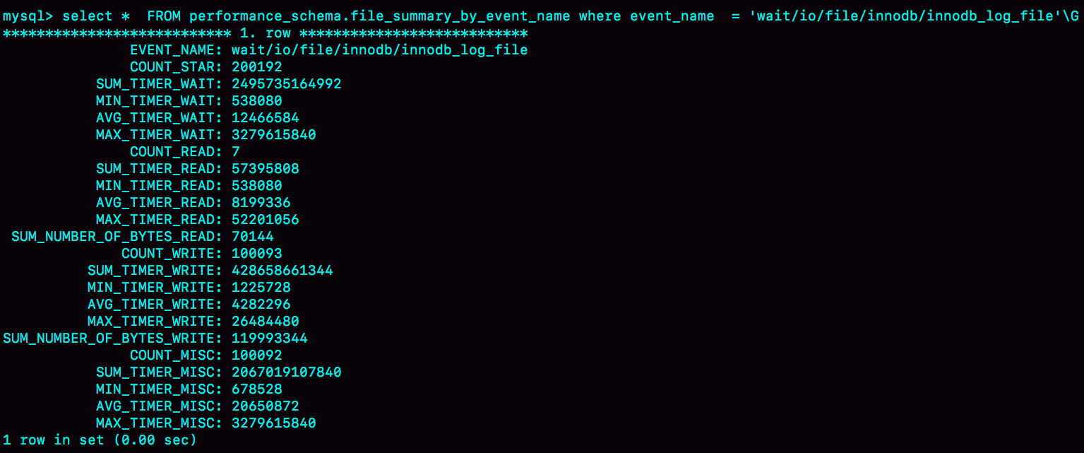 图3 performance_schema.file_summary_by_event_name的一行