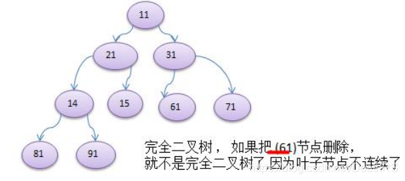 完全二叉树