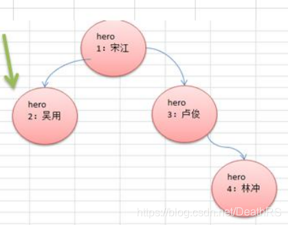 示例