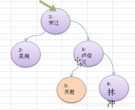 示例