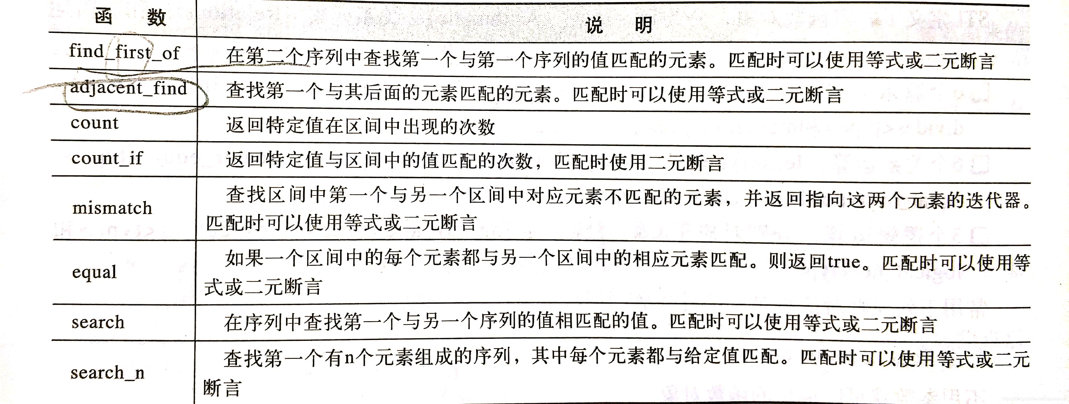 STL非修改式序列操作