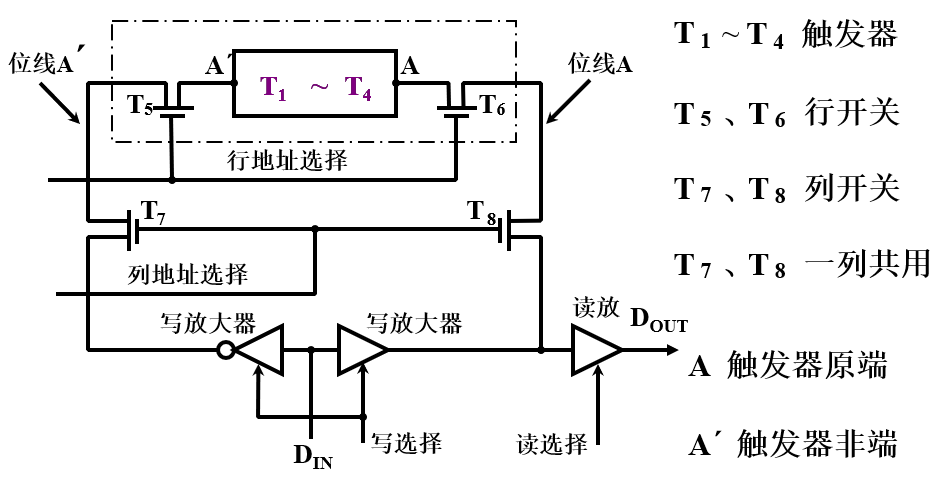 计算机的原理是什么_计算机组成原理(2)