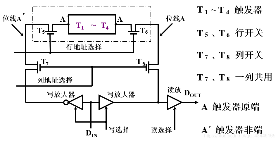 计算机的原理是什么_计算机组成原理(2)