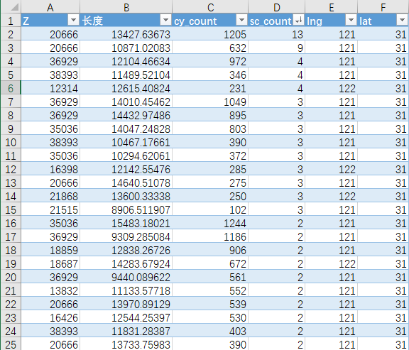【python数据分析实战】城市餐饮店铺选址问题（2）—— 确定餐馆的具体位置_python 空间选址项目-CSDN博客