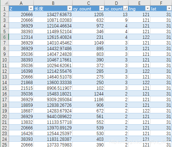【python数据分析实战】城市餐饮店铺选址问题(2)—— 确定餐馆的具体位置_python 空间选址项目-CSDN博客