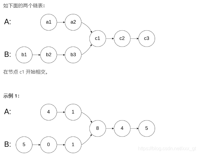 题目示例