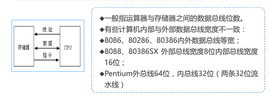 影響計算機性能的有非時間指標和時間指標一,非時間指標(1)機器字長指