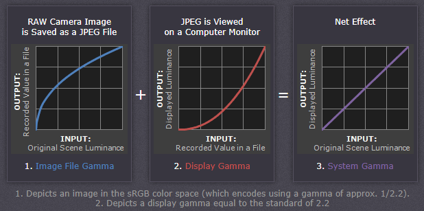 gamma correction什么意思_伽马校正计算方法