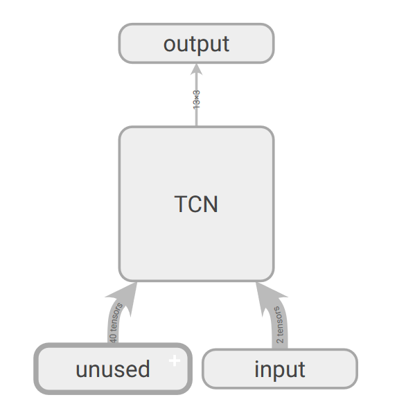 Network structure visualization of Pytorch model - Programmer Sought