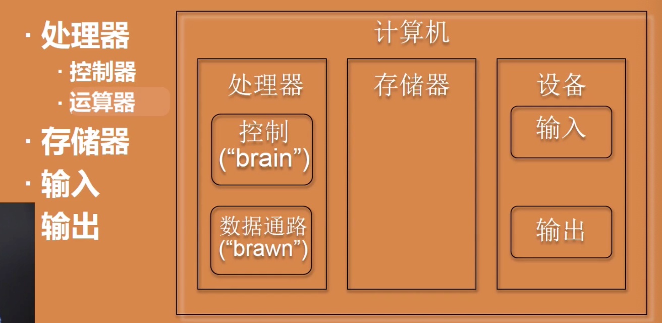 04-Minisys-1单周期CPU的数据通路设计（上）