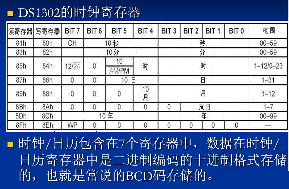 的具有涓细电流充电能力的低功耗实时时钟芯片, ds1302是一种高性能