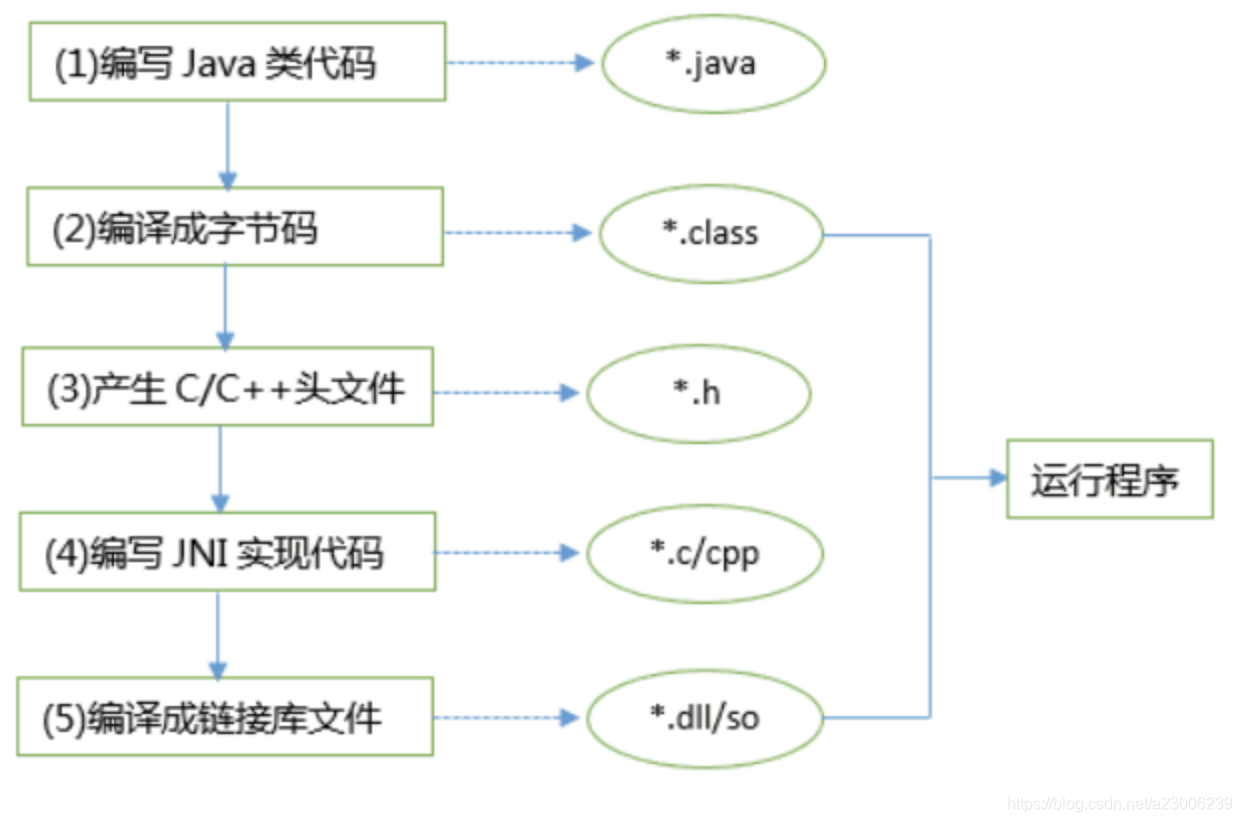 Java unsatisfiedlinkerror. Java native interface.