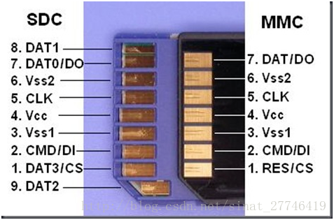 eMMC SD SDIO TF MMC的区别_emmc启动 sd启动区别-CSDN博客