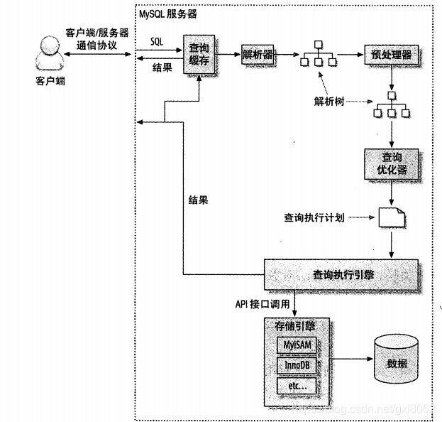 执行查询路径