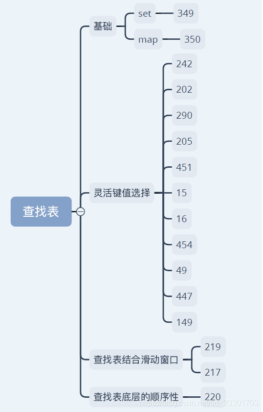 什么叫做有效刷题 watermark,type_ZmFuZ3poZW5naGVpdGk,shadow_10,text_aHR0cHM6Ly9ibG9nLmNzZG4ubmV0L3FxXzIzMzAxNzAz,size_16,color_FFFFFF,t_70