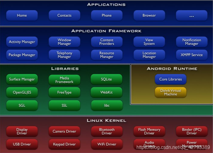 安卓系统哪个公司的 watermark,type_ZmFuZ3poZW5naGVpdGk,shadow_10,text_aHR0cHM6Ly9ibG9nLmNzZG4ubmV0L3FxXzQyNzkzMzg5,size_16,color_FFFFFF,t_70