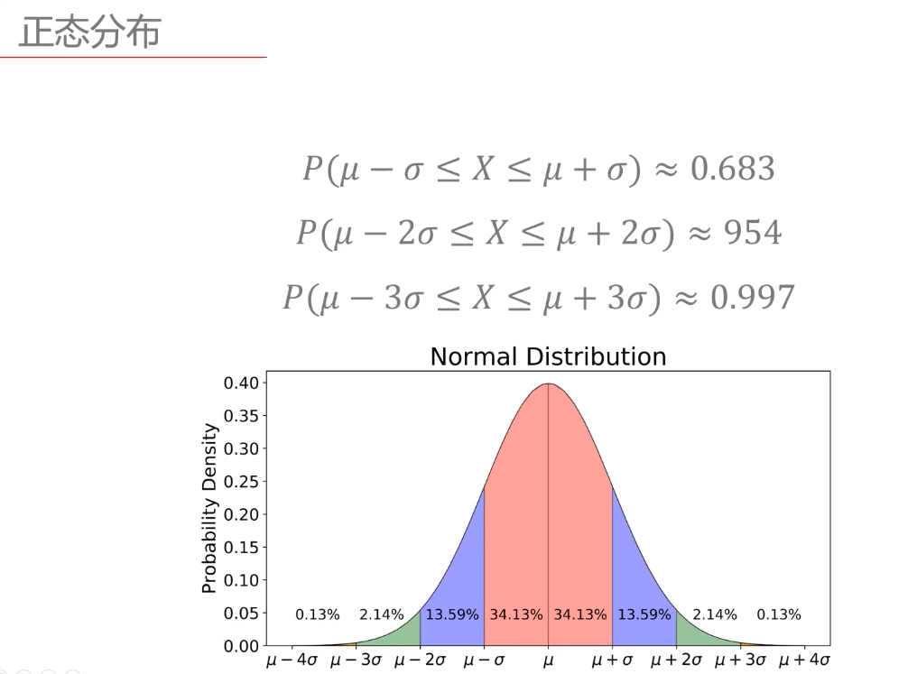 概率总结4——伯努利分布,二项分布,正太分布 – 源码巴士