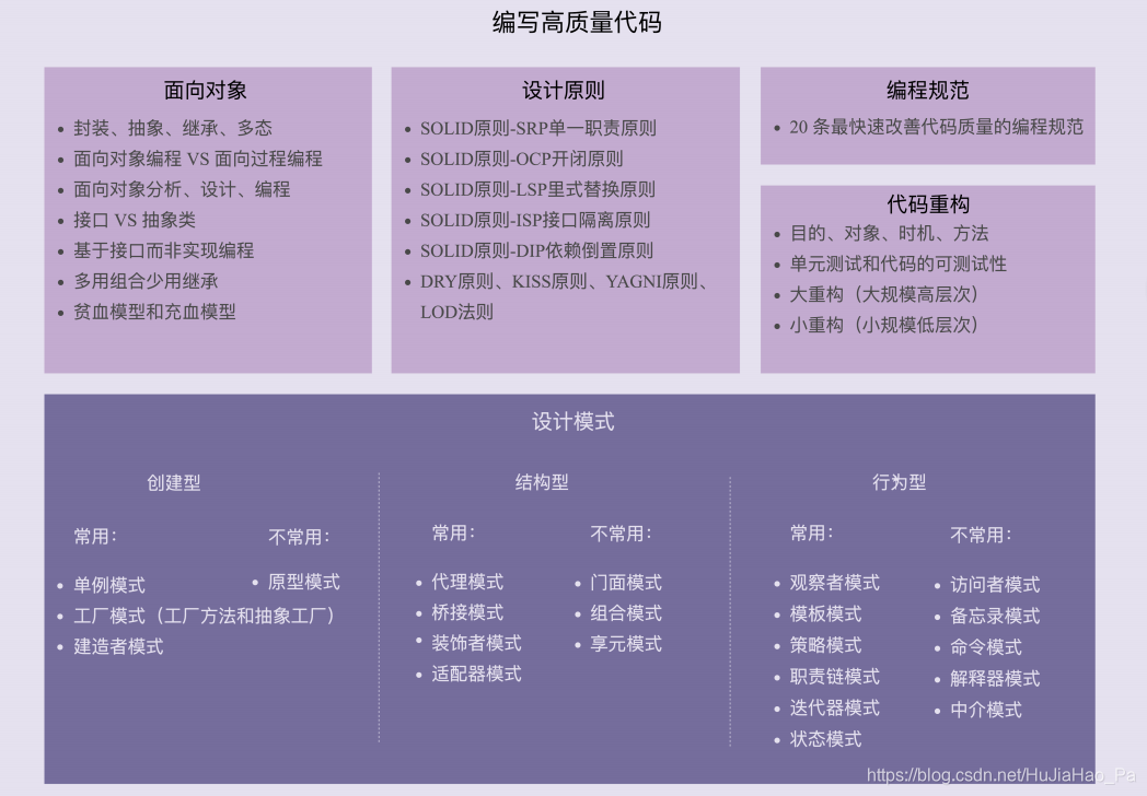 设计公司工作时间 watermark,type_ZmFuZ3poZW5naGVpdGk,shadow_10,text_aHR0cHM6Ly9ibG9nLmNzZG4ubmV0L0h1SmlhSGFvX1Bh,size_16,color_FFFFFF,t_70