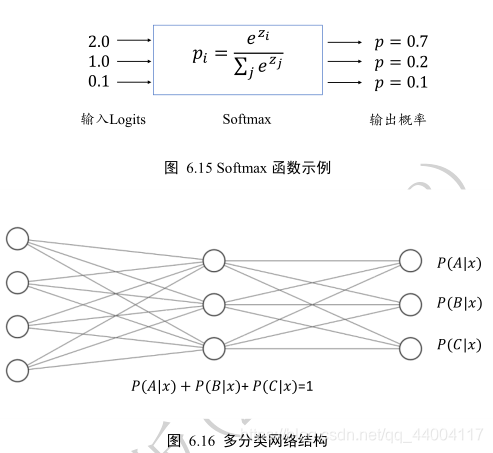 Softmax 函数的原理是什么_函数是什么(3)