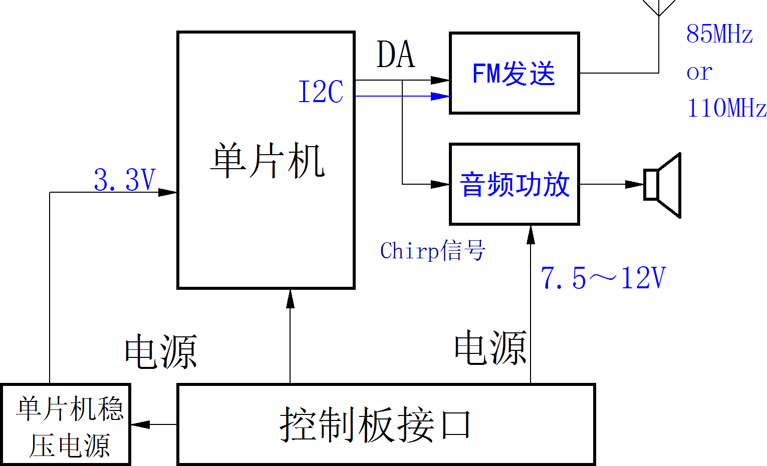 声音信标电路框架