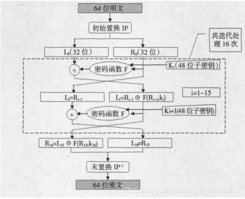 rsa_des是什么及rsa的原理_幸福是什么图片