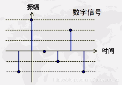 数字信号示意图