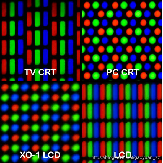 各种显示器
