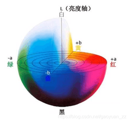 Lab数学模型