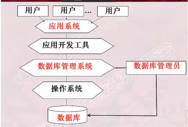 [外链图片转存失败,源站可能有防盗链机制,建议将图片保存下来直接上传(img-tPV1Brwn-1584274483069)(en-resource://database/2600:1)]