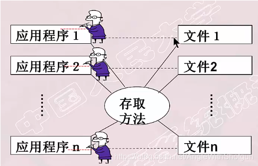 [外链图片转存失败,源站可能有防盗链机制,建议将图片保存下来直接上传(img-ecSPTecl-1584274483070)(en-resource://database/2708:1)]