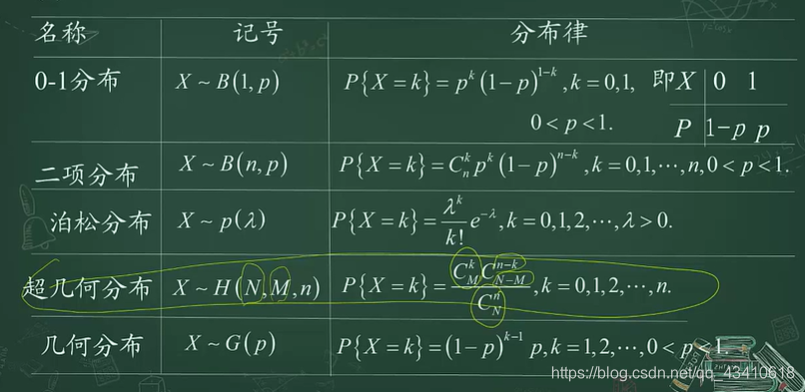 随机 watermark,type_ZmFuZ3poZW5naGVpdGk,shadow_10,text_aHR0cHM6Ly9ibG9nLmNzZG4ubmV0L3FxXzQzNDEwNjE4,size_16,color_FFFFFF,t_70