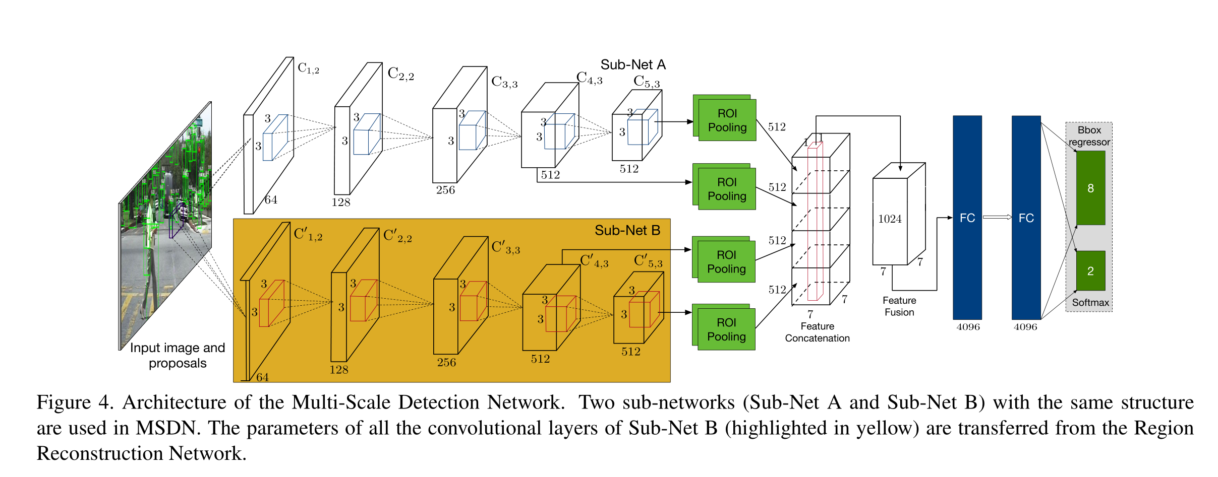 RGB-infrared(RGBT)数据任务中infrared(thermal)信息的使用方式_rgb-infrared detection ...